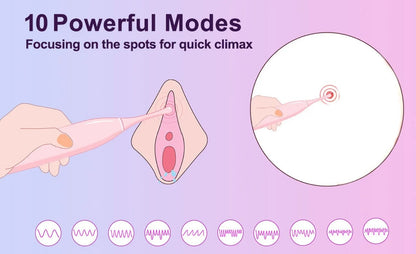 C spot direct orgasm
